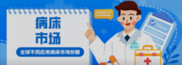 必看！全球不同应用病床市场份额！医院竟然不是占比最高？